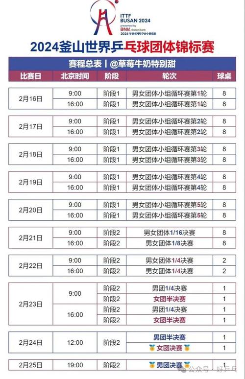 世乒赛2022赛程表中国队
