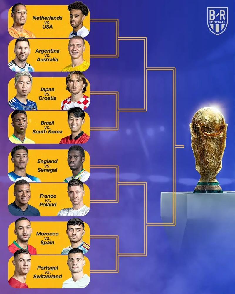 世界杯小组赛排名表