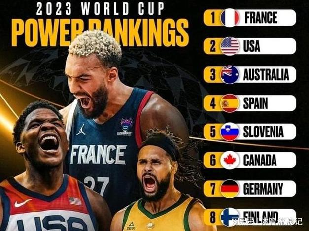 世界杯男篮排名最新