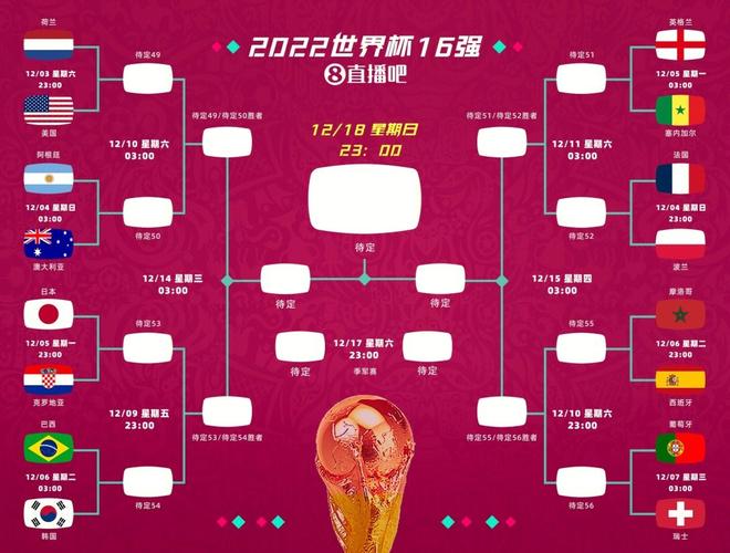世界杯韩国vs葡萄牙赔率