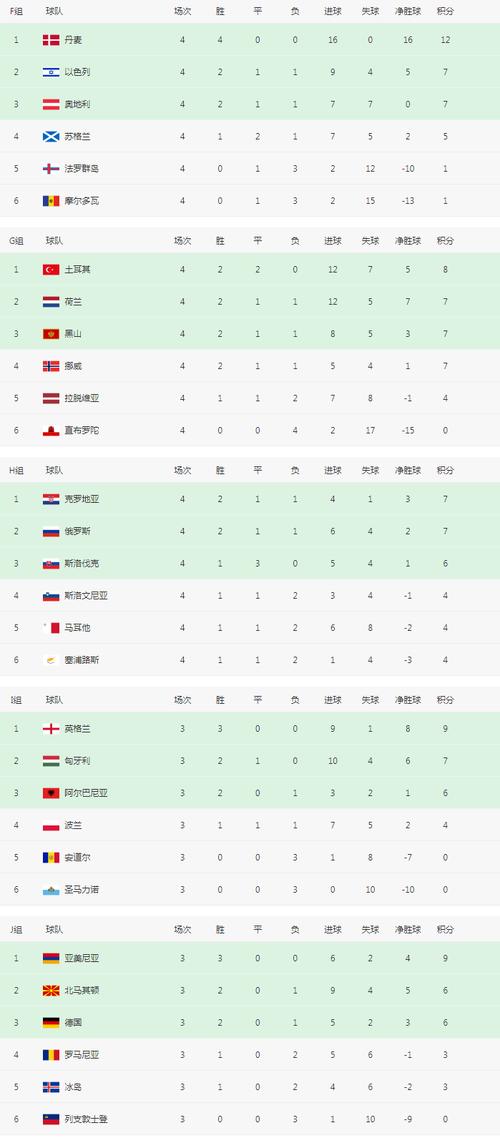 世界杯预选赛中国队赛程直播