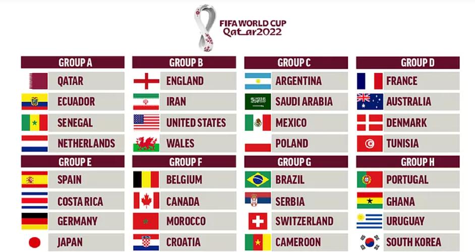 世界杯32强排名一览