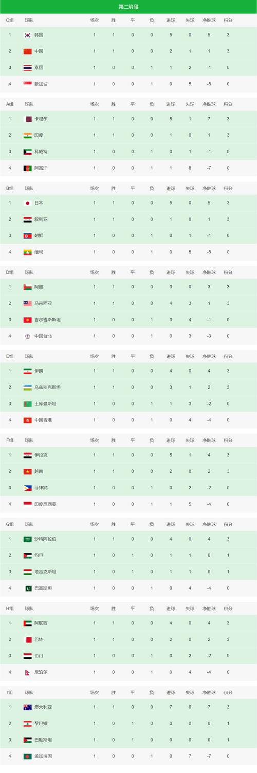 世预赛中国积分榜