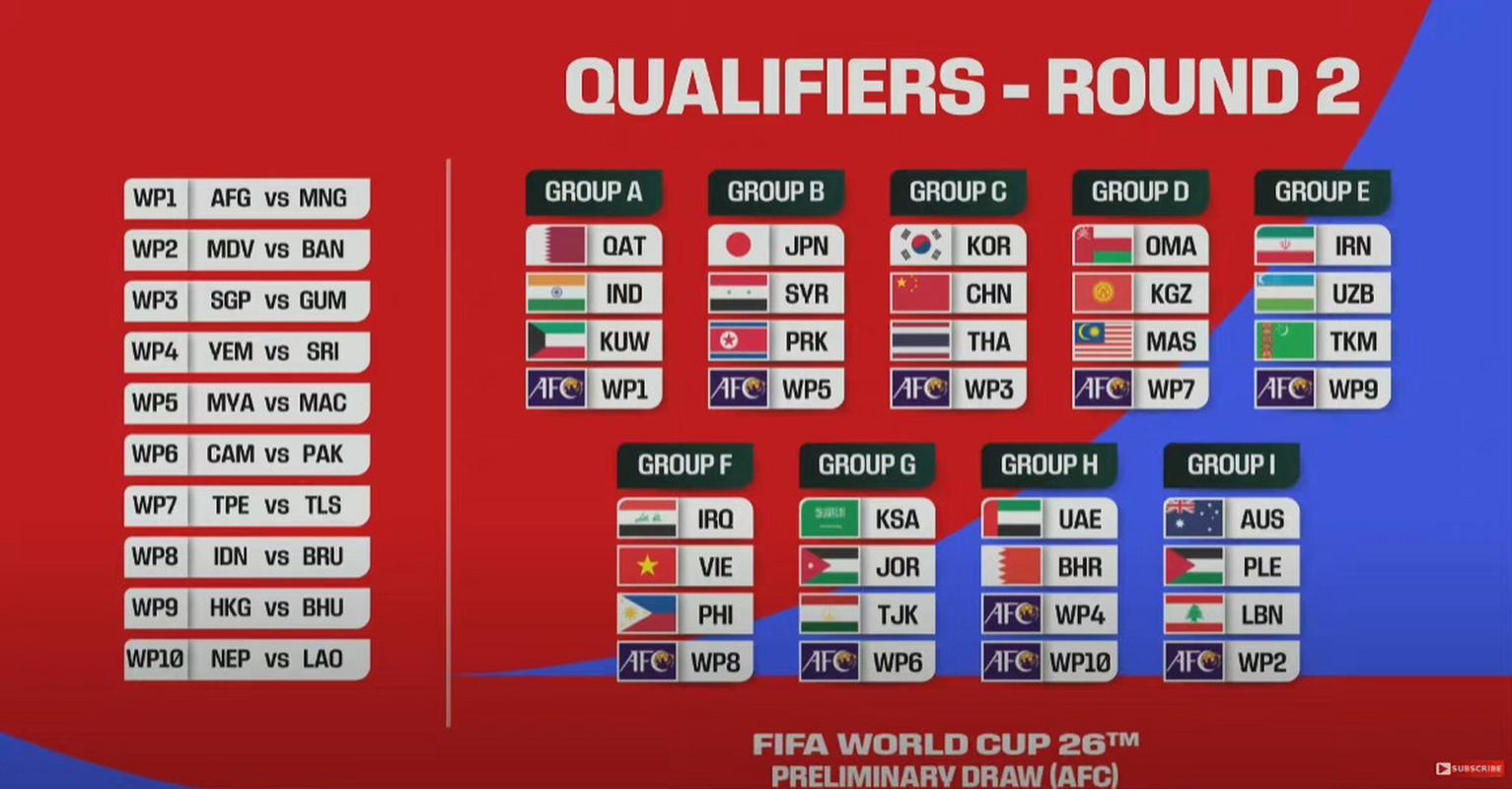 世预赛12强分组抽签时间
