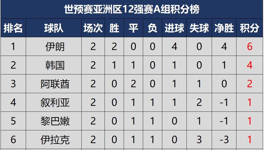 中国世界杯预选赛小组积分榜