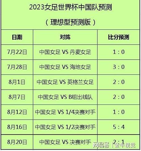 中国女足2023赛程时间表最新
