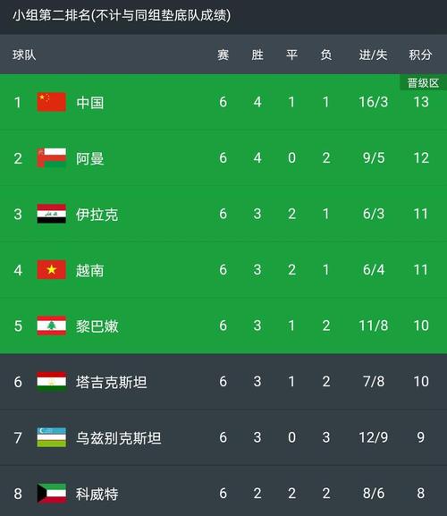 中国对叙利亚足球比赛战绩