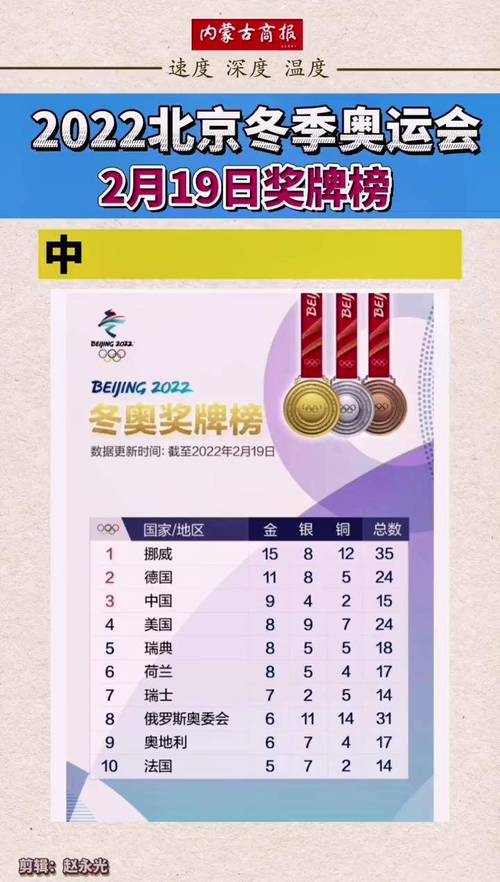 冬季奥运会奖牌榜中国排名