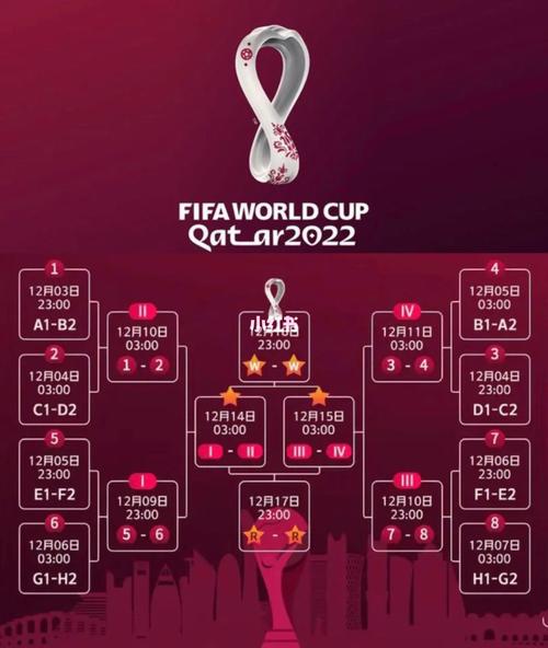 卡塔尔世界杯赛程表8强