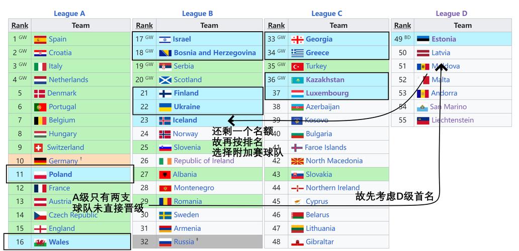 哈萨克斯坦足球的世界排名