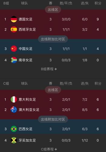 女足世界杯最新积分榜中国