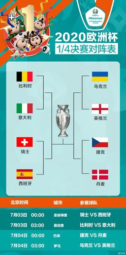 欧洲杯八强对阵图