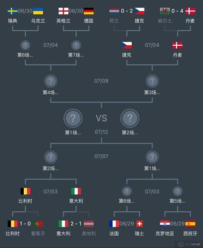 欧洲杯规则赛制