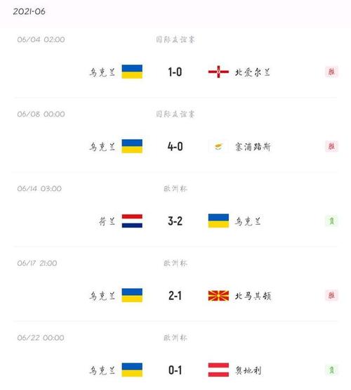 瑞典vs乌克兰比分预测