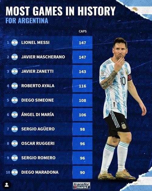 阿根廷足球联赛排名