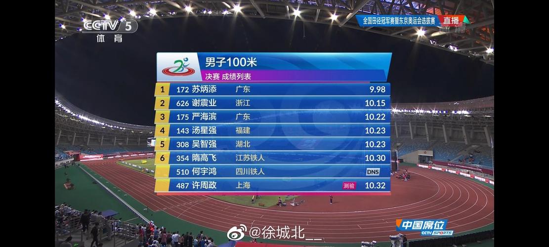 2012奥运会男子100米决赛成绩
