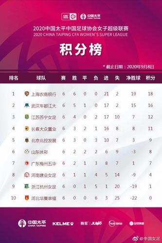 2015女足世界杯中国女足战绩