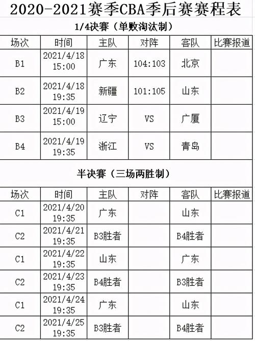 cba半决赛赛制时间表广东